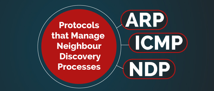Protocols that Manage Neighbour Discovery Processes 
